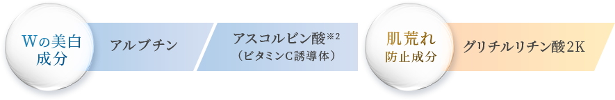 トリプル有効成分