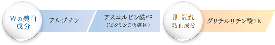 トリプル有効成分