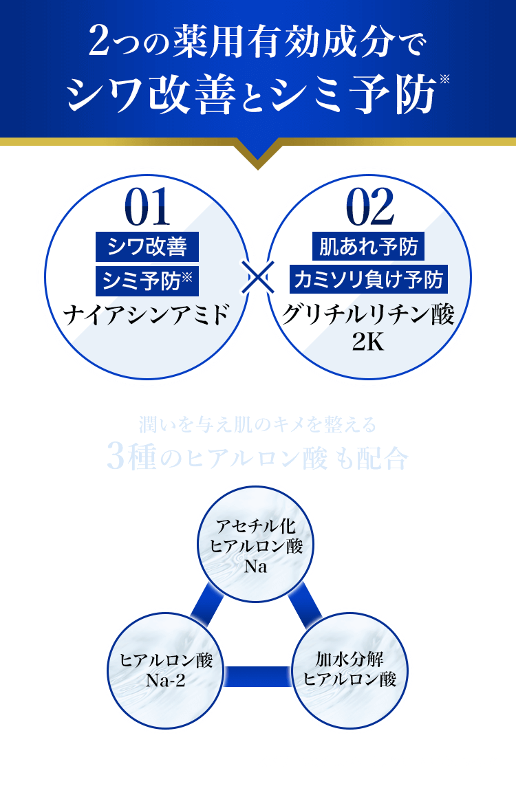 2つの薬用有効成分で シワ改善とシミ予防※ シワ改善グリチルリチン酸 2K ナイアシンアミドシミ予防※ 潤いを与え肌のキメを整える 3種のヒアルロン酸も配合※メラニンの生成を抑え、シミ・そばかすを防ぐ