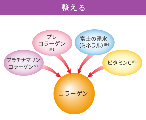 整える