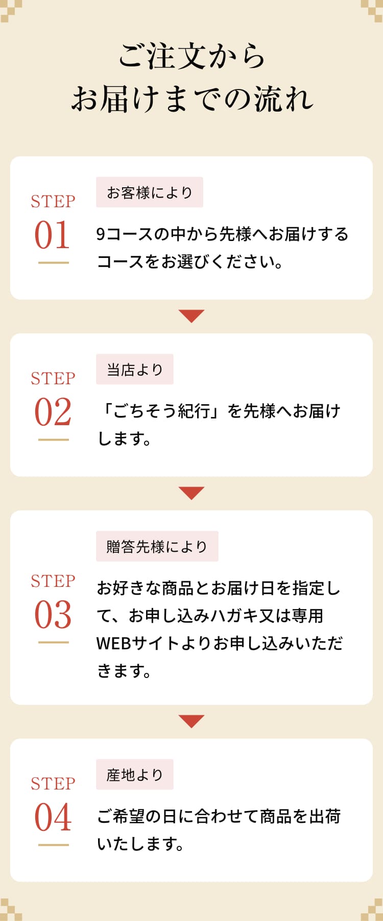 ご注文からお届けまでの流れ