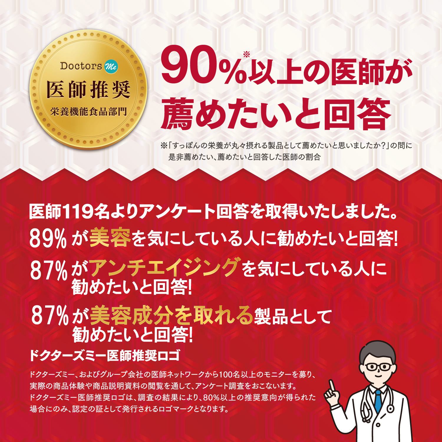 医師119名を対象に行ったアンケート結果：90%がすっぽんの栄養が丸ごと摂れる製品として勧めたい、86%が今後も使用したい、89%が美容を気にしている人に勧めたい、87%がアンチエイジングを気にしている人に勧めたいと回答