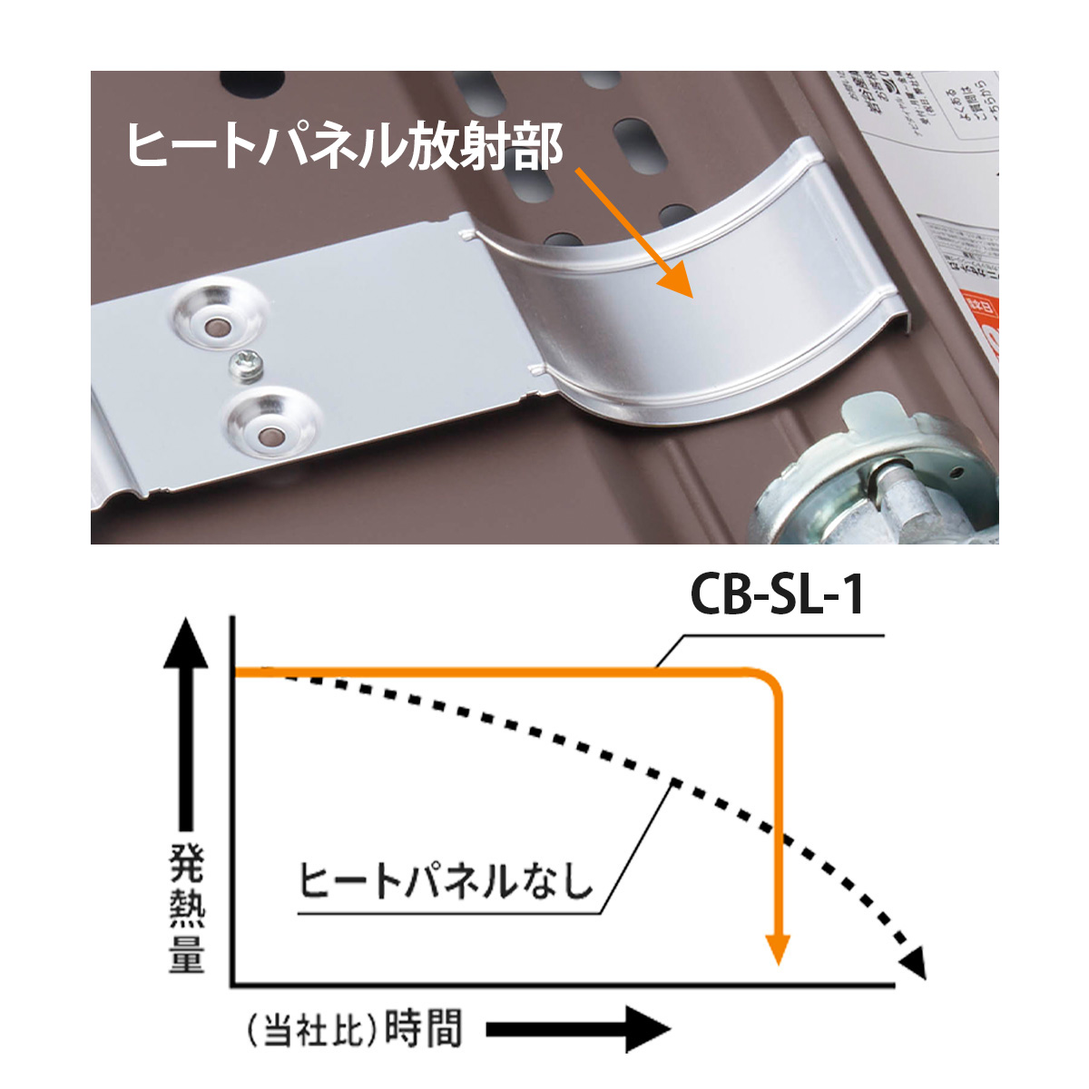 カセットフー スリム カセットこんろ