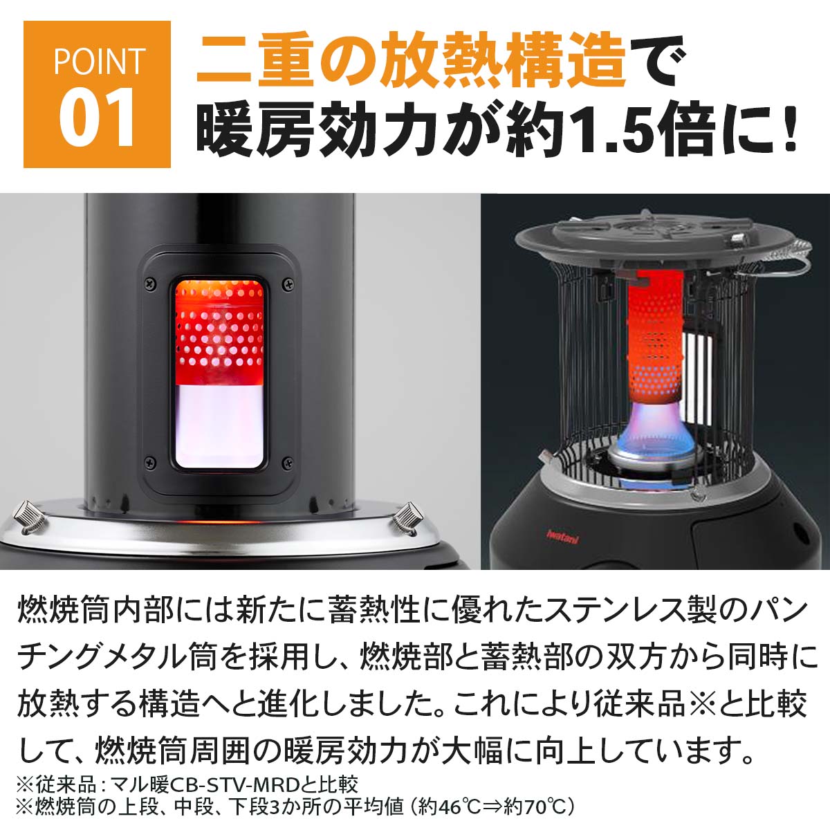 カセットガス ストーブ マル暖プラス