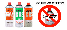 使用ガス