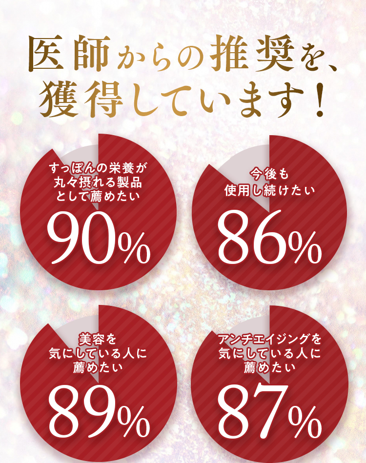 医師からの推奨を、獲得しています！