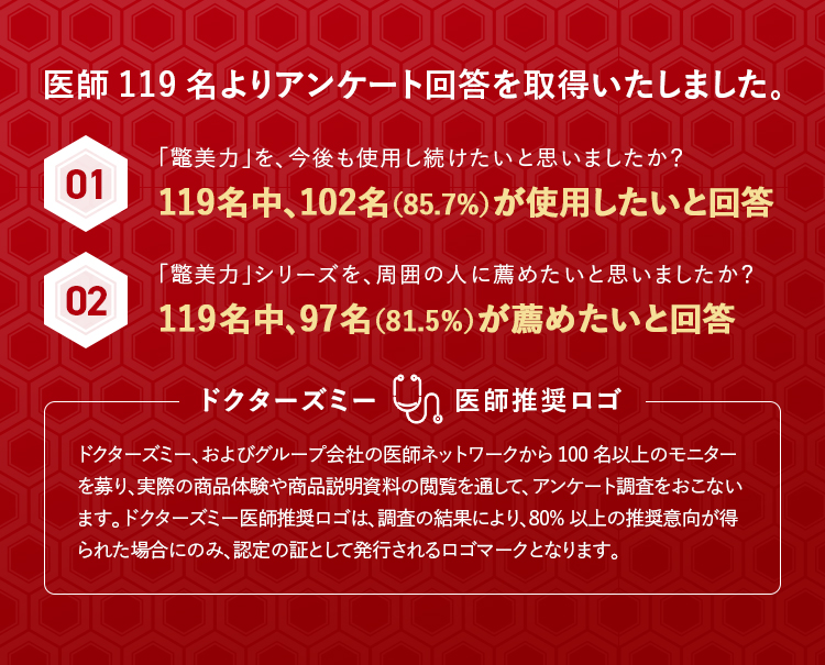 医師119名よりアンケート回答を取得いたしました。