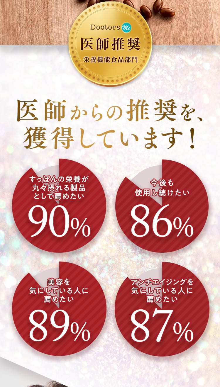 医師推奨 栄養機能食品部門｜医師からの推奨を、獲得しています！