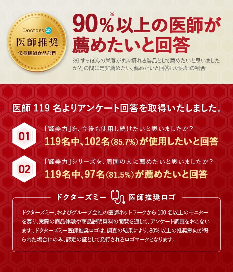 90%以上の医師が薦めたいと回答