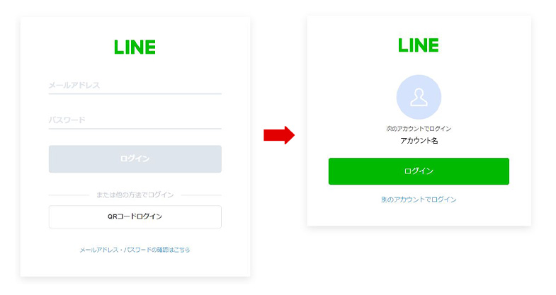 ログイン推移