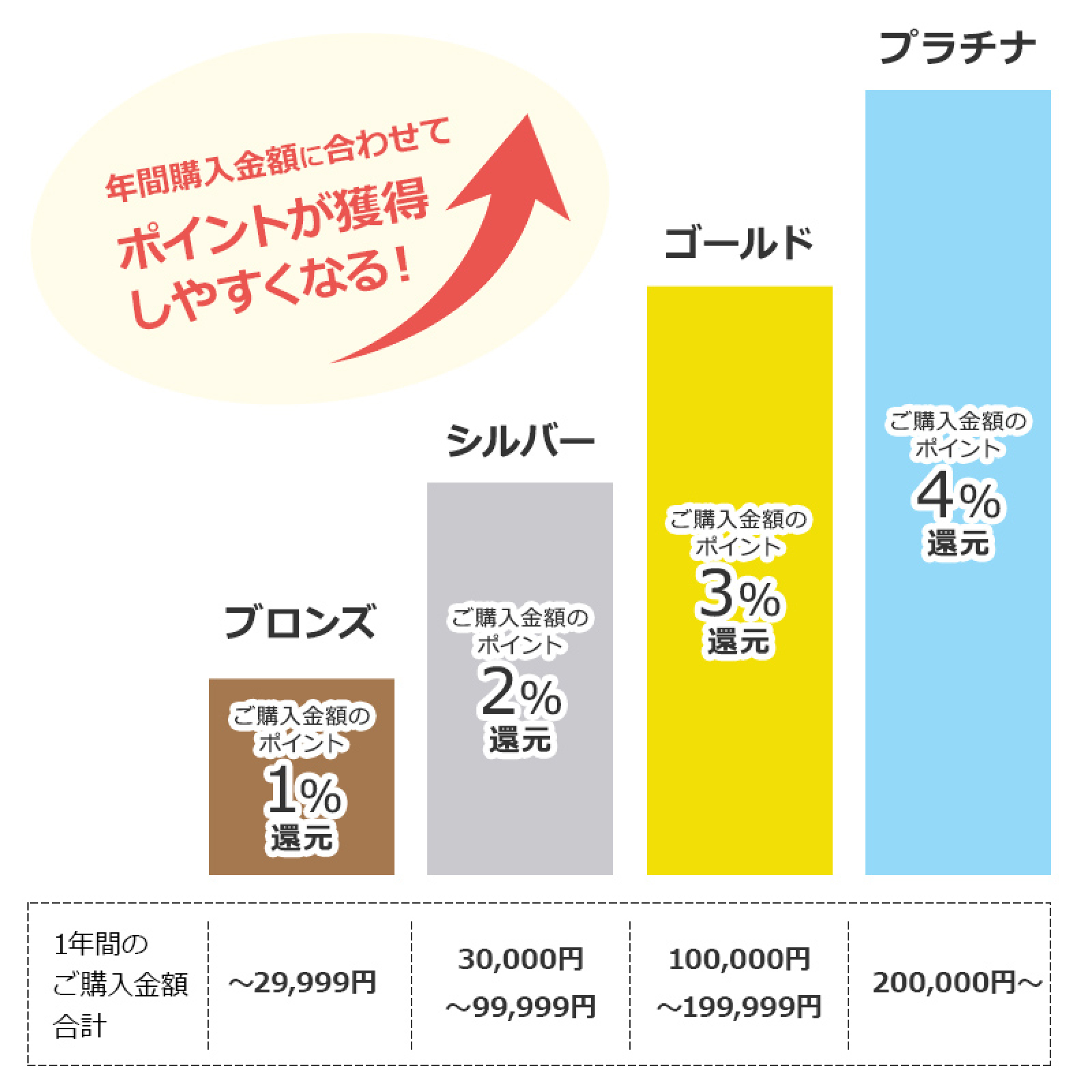 ランクアップシステム