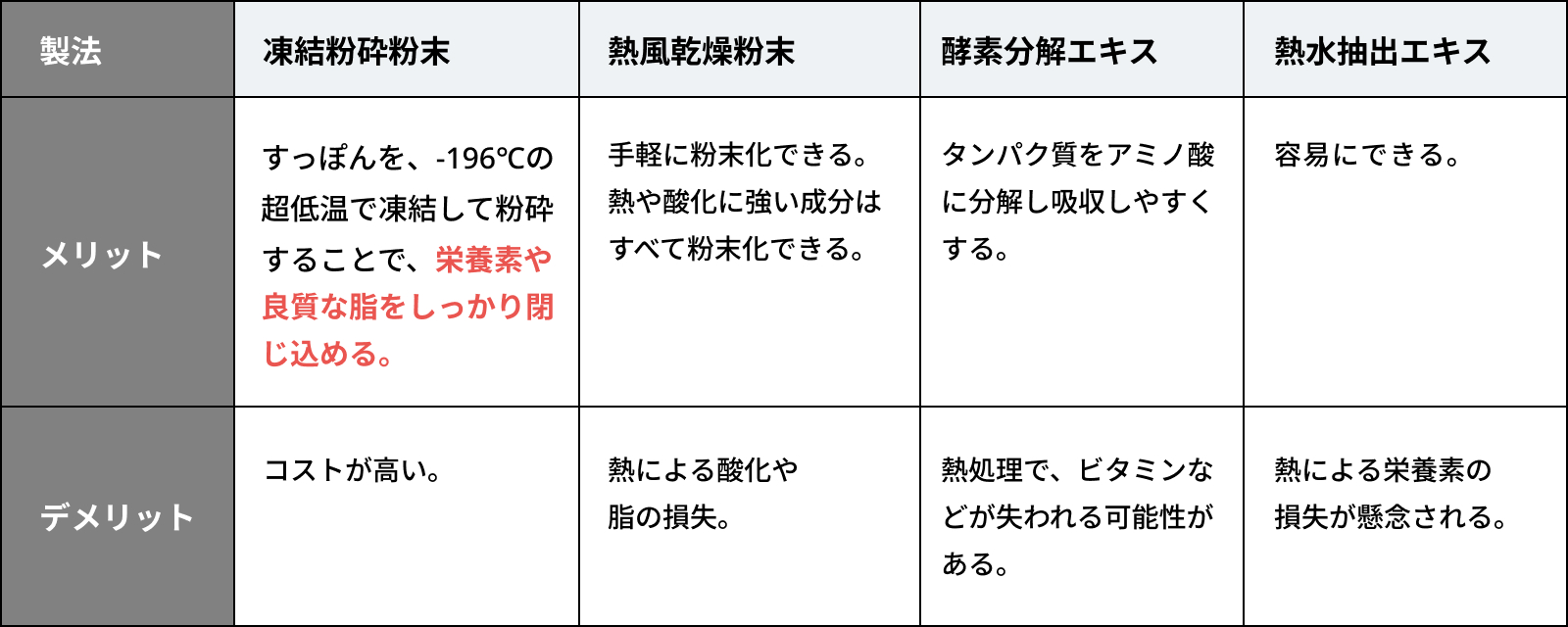 すっぽんサプリの選び方｜基本のチェックポイント