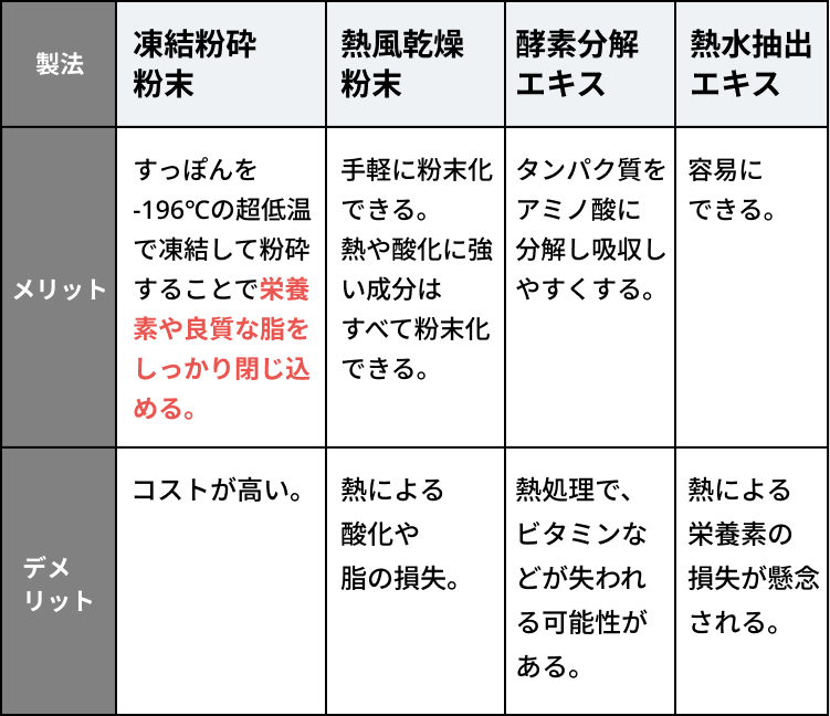 すっぽんサプリの選び方｜基本のチェックポイント