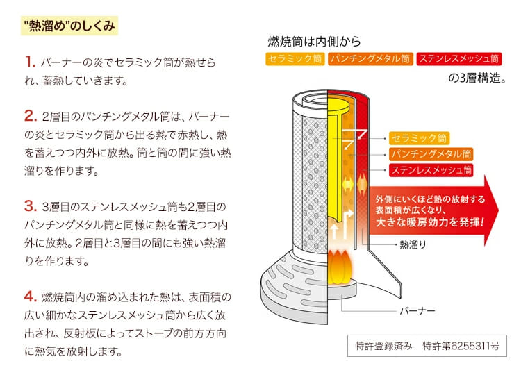 【新品未使用】イワタニ カセットガスストーブ デカ暖 CB-CGS-HPR