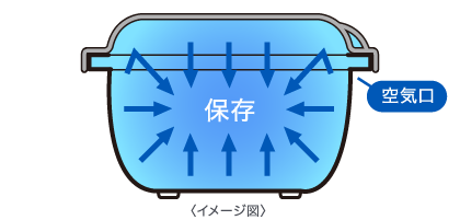 加熱調理機能・使い方