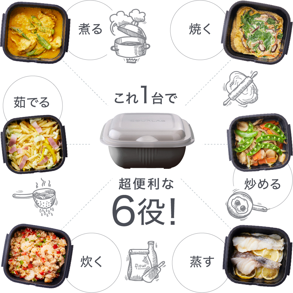 これ1台で超便利な6役!
